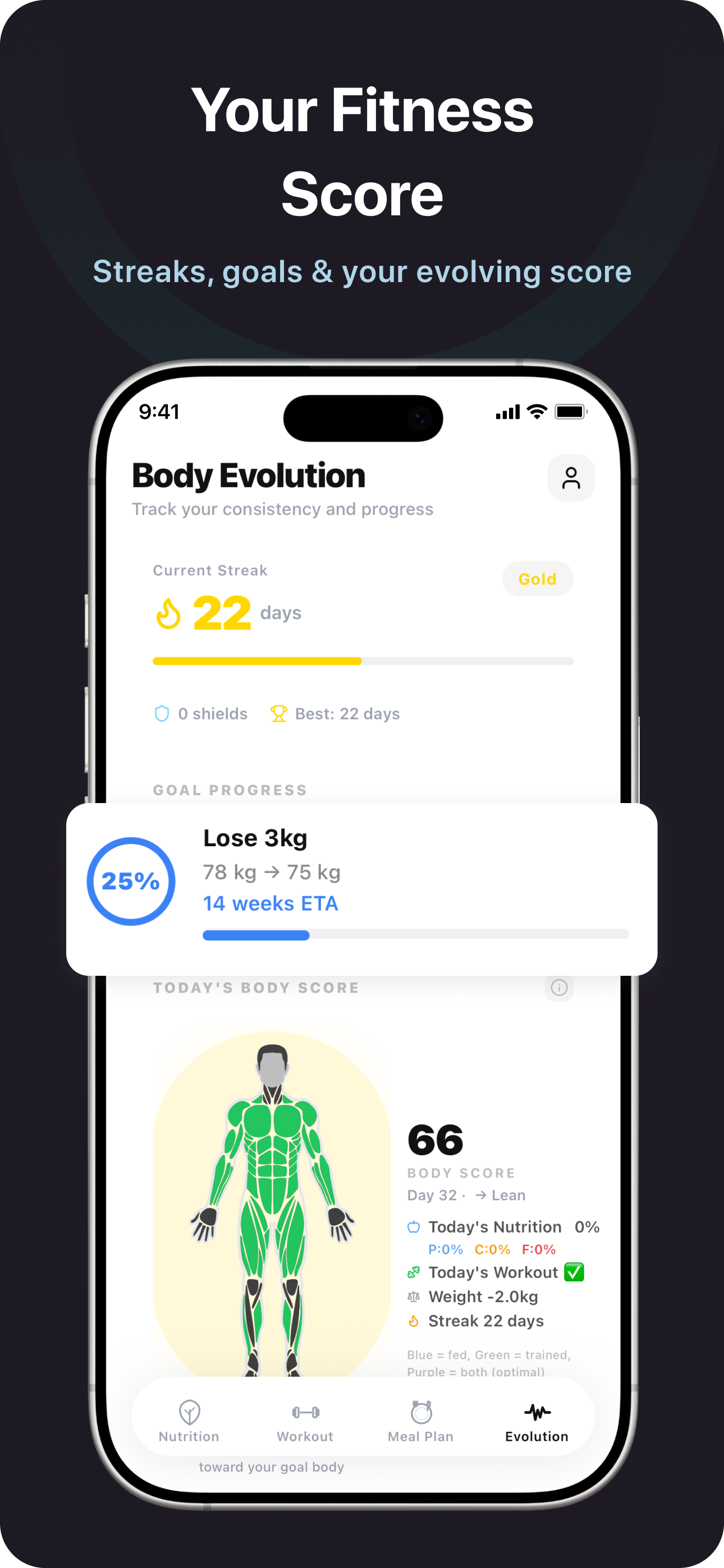 Body Evolution dashboard — 22-day Gold streak, body score 66, goal progress tracking